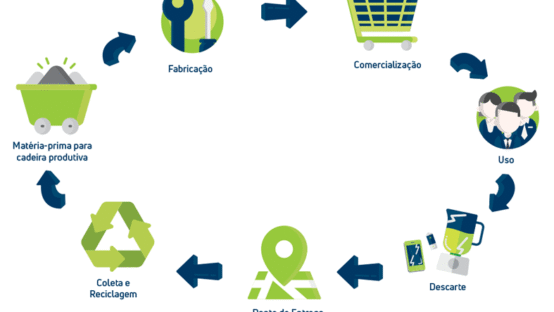 O Brasil é um dos únicos países em que é possível fechar o ciclo da reciclagem