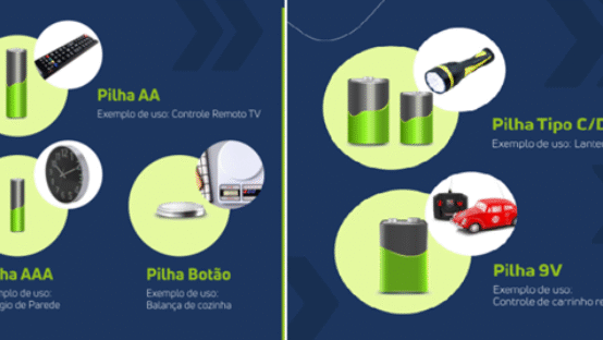 Pilhas usadas devem ser descartadas corretamente. Saiba quais são recebidas nos coletores da Green Eletron